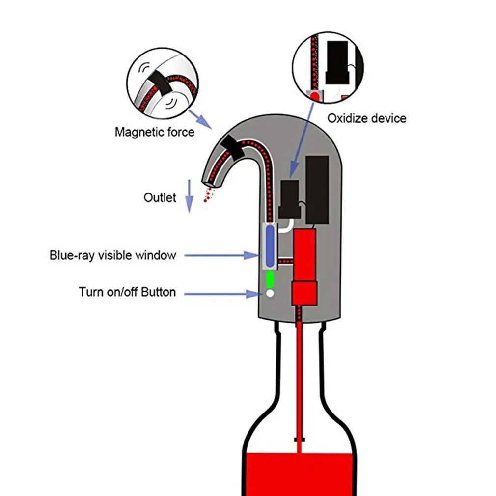 Electric Wine Pourer Aerator Dispenser Pump USB Rechargeable Cider Decanter Pourer Wine Accessories For Bar Home Use